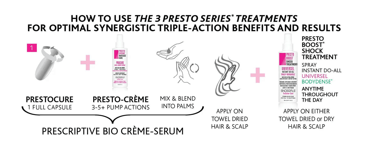 Normadense Intense Nutrition and Balance Presto-Creme - SNOBGIRLS.com